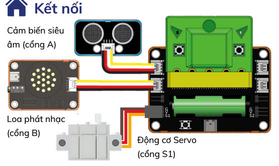 Kết nối bài 2