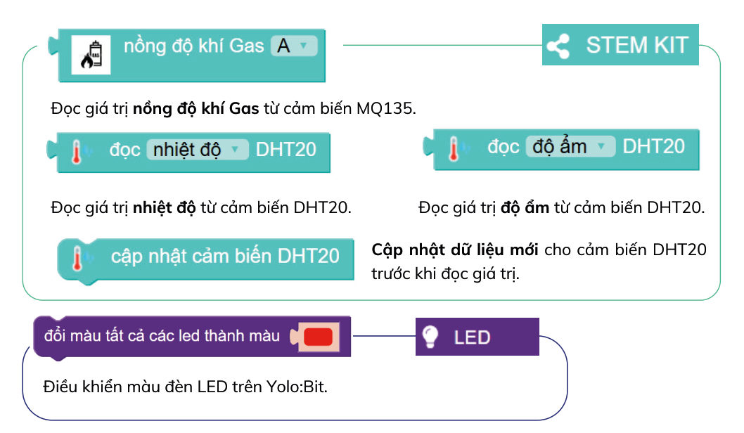 Giới thiệu khối lệnh bài 6