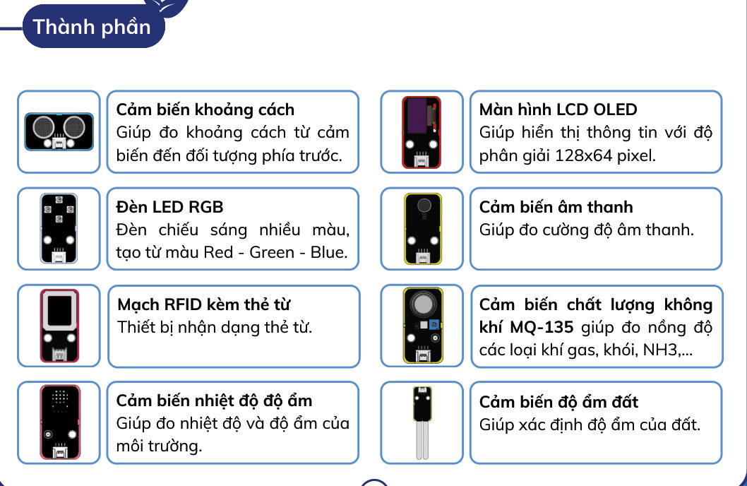 Thành phần City:Bit V2 (2)