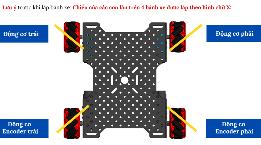 Lưu ý chiều lắp bánh Mecanum ORC K2