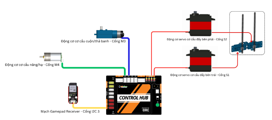 Sơ đồ nối dây các cơ cấu ORC K2