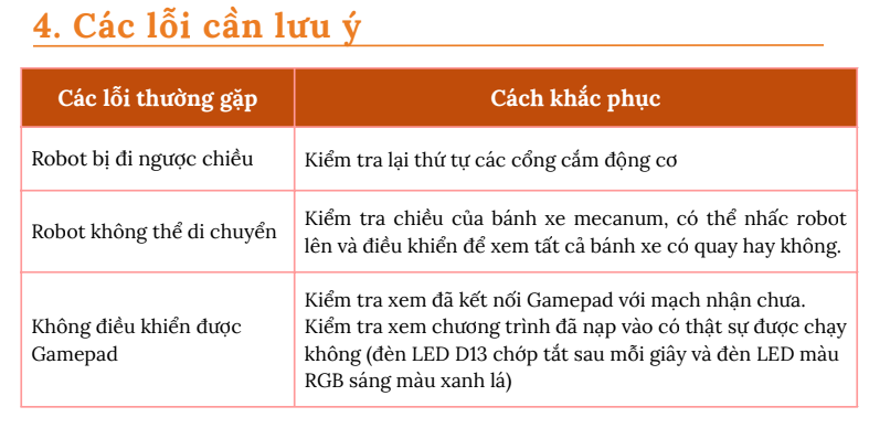 Các lỗi thường gặp khi chạy ORC K3