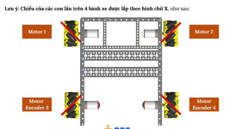 Lưu ý chiều lắp bánh Mecanum ORC K3